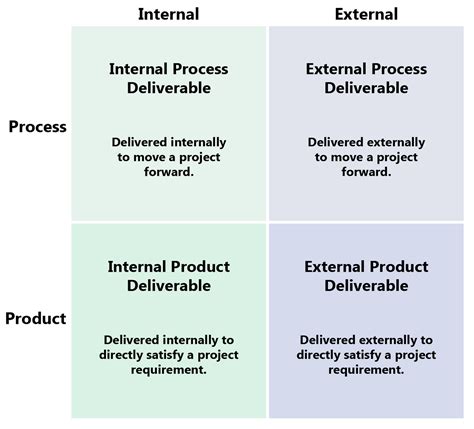 Understanding project deliverables: A complete breakdown with examples