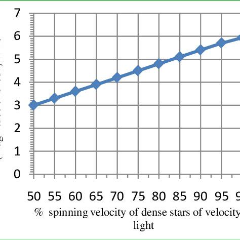 Temperature of black hole in AGN. | Download Scientific Diagram