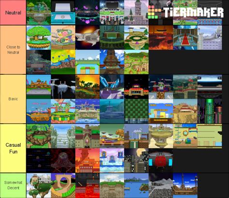 SSF2 stages Tier List (Community Rankings) - TierMaker