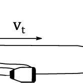 Principle velocity distribution during a drone strike [5] | Download Scientific Diagram
