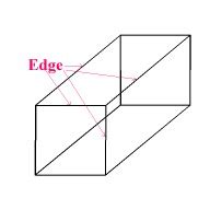 Edges Math