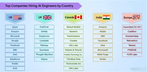 AI Engineer Salary in 2024 - Average Salaries, Scope and Jobs