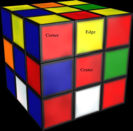 From Beginner to Expert: Learning Rubik's Cube Algorithms - BlueGrayDaily