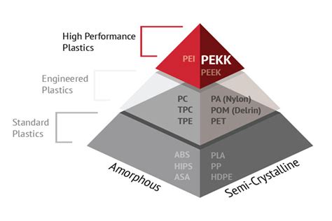 A Complete Guide to PEEK Material & Properties - WayKen