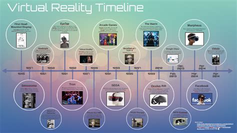 Virtual Reality Timeline by Eden Eaton on Prezi