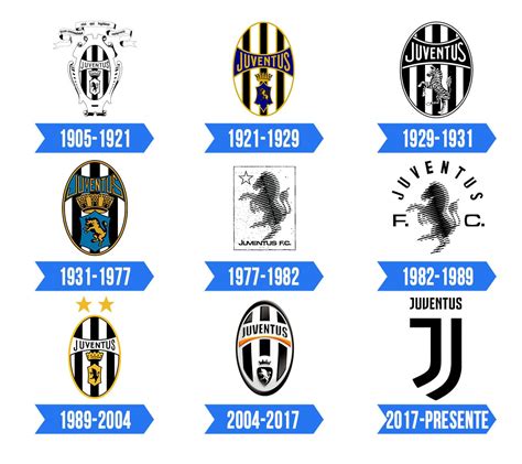 Juventus Logo: valor, história, PNG