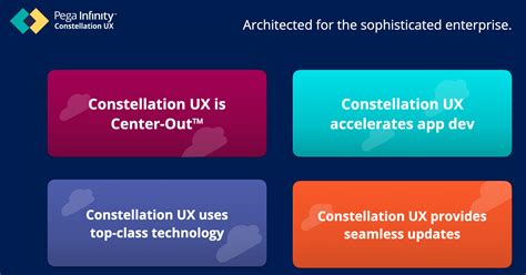 How Constellation UX works | Support Center