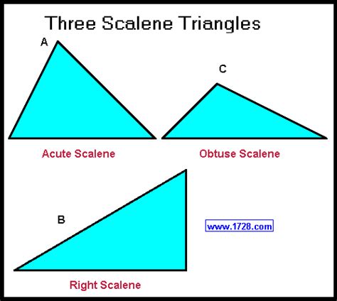 What Is An Scalene Triangle