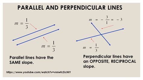 Slope of parallel and Perpendicular Lines | Quizizz