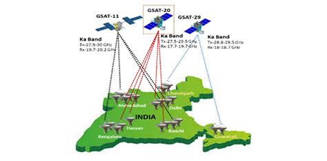 Military Communication(Milcom) - L&T Smart World