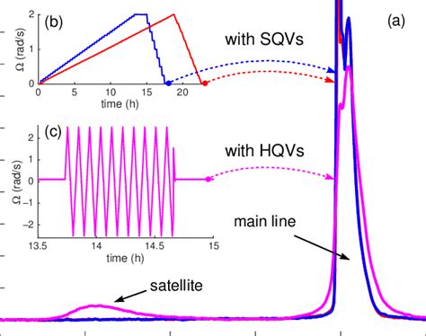 Continuous-wave NMR spectra of the polar phase measured in the magnetic ...