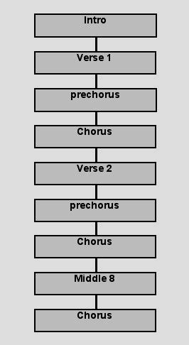 The art of writing a great chorus