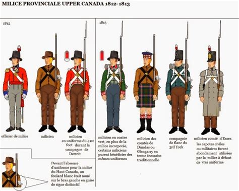 War of 1812 Wargaming Blog: Canadian Militia Uniforms