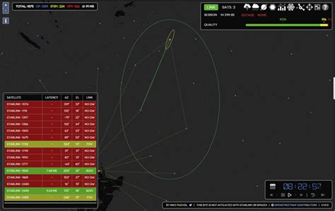 Tracker v1.9 available on starlink.sx - fixed date line, gateway ...