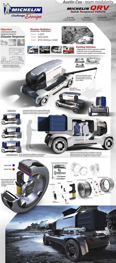 Pin on Automotive and Transportation Design