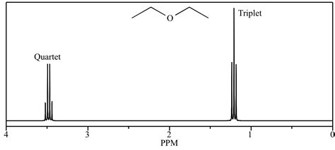 Illustrated Glossary of Organic Chemistry - Term