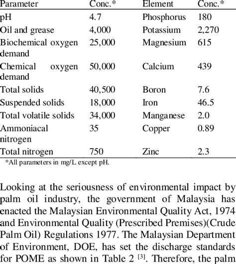 palm oil mill effluent composition - Jeanna Danner