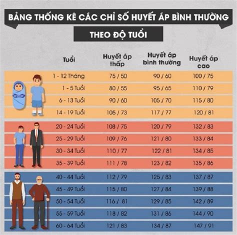 What is the unit of blood pressure? How to read and measure blood ...