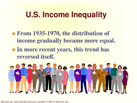 Income Inequality and Poverty