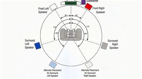 Preparation for Home Theater setup - General HT Discussion & Setup ...