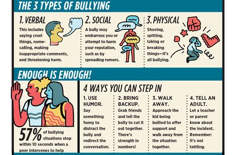 Bullying Words List