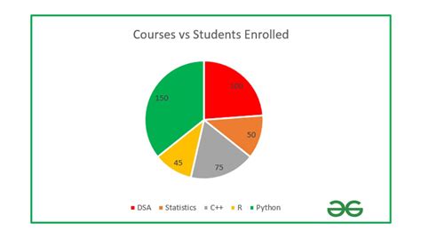 How to Show Percentage in Pie Chart in Excel? - GeeksforGeeks