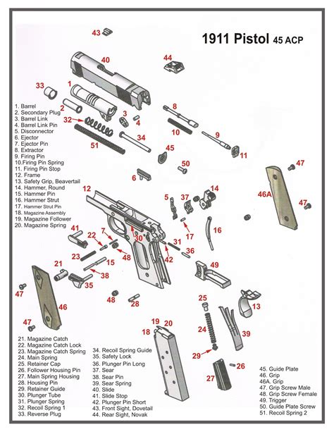 Colt 1911 Schematics And Parts List