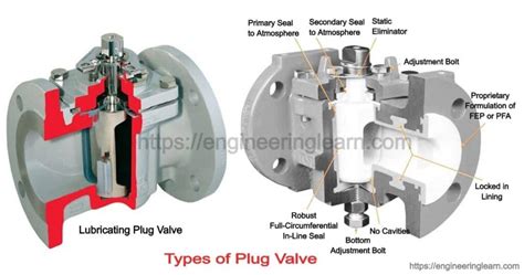 Durco Plug Valve Dimensions PDF PDF Valve Automation