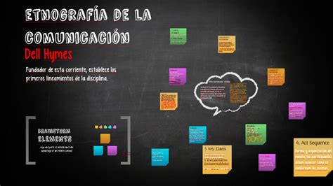 etnografía de la comunicación by ana suárez on Prezi