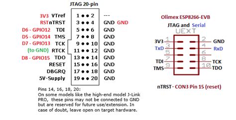 Crin Este acolo cel mai jtag 20 pin pinout mamă înălţime turna