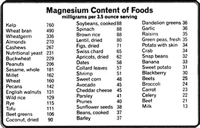 Is Magnesium a "Miracle Mineral"?