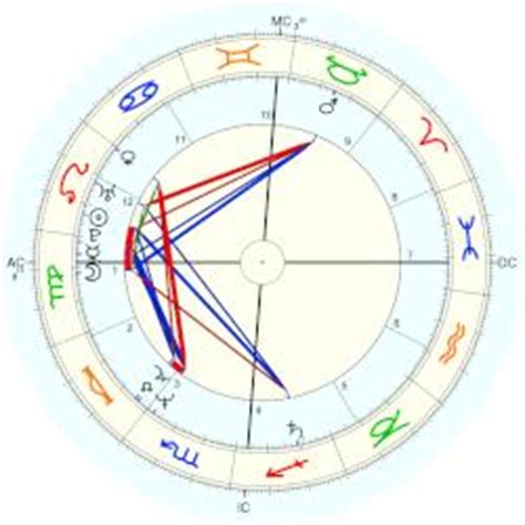 Madonna Birth Chart