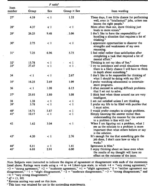 [PDF] The need for cognition. | Semantic Scholar