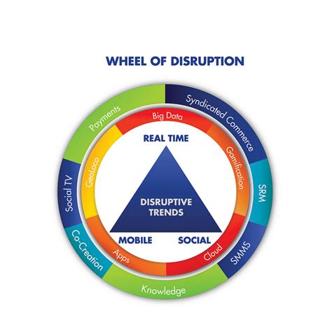 Disruptive Technology is Disrupting Behavior - Brian Solis