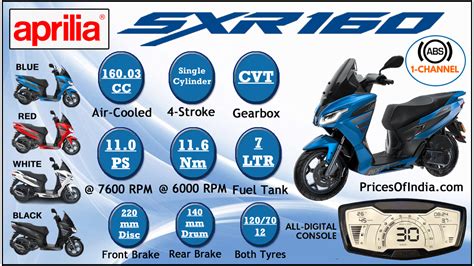 Aprilia SXR 160 : Price, Features, Specifications