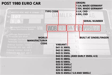 How to read a Mercedes-Benz R107 SL VIN plate – The SLSHOP