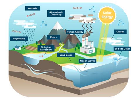 Climate Models — ClimateData.ca