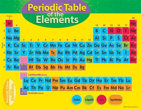 Periodic Table Liquids Solids And Gases - Periodic Table Timeline