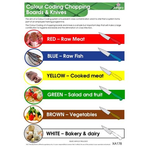 Colour Coded Chopping Board/Knife Wall Chart (A3)