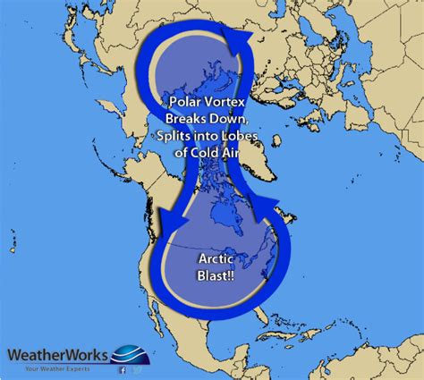 What is the Polar Vortex?