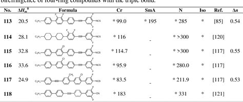 Figure 1 from High Birefringence Liquid Crystals | Semantic Scholar