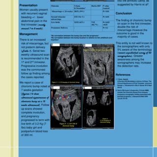 A 2-D imaging of chorionic bump | Download Scientific Diagram