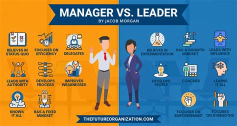 Manager vs. Leader