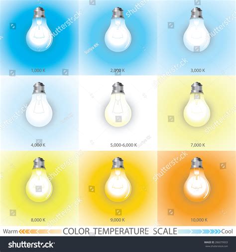 Info Graphics Light Color Temperature Scale Stock Vector (Royalty Free ...