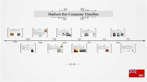 Hudson Bay Company Timeline by Mariam Ahmady