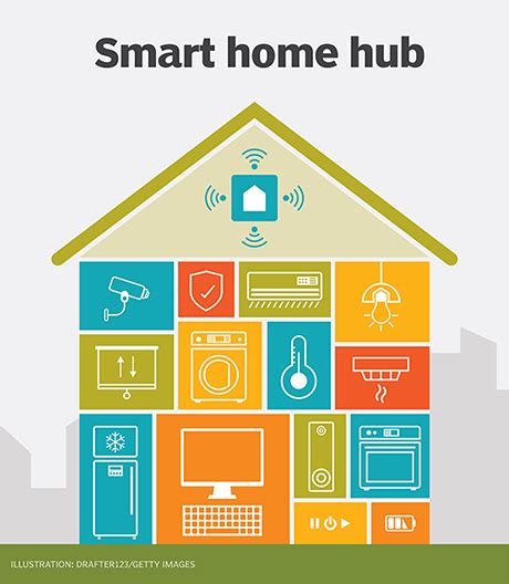 What Is a Smart Home Hub and Do You Need One?