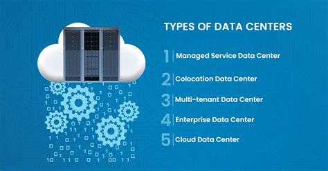 Data Center Services and Its Different Types | ESDS