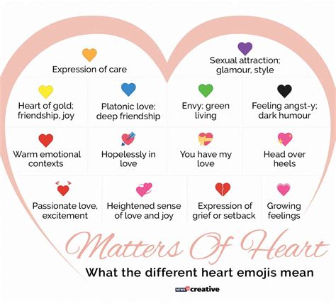 All Emoji Heart Meanings / A black heart emoji is part of the 2016 ...