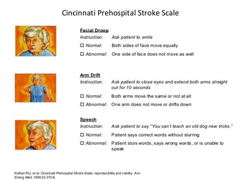 Be Fast Stroke Scale