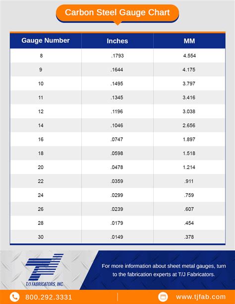 Metal Gauge Thickness Conversion Chart